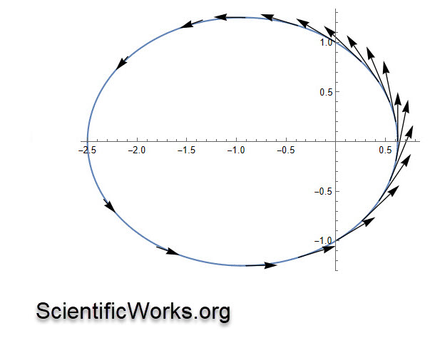 orbital_mechanics_elliptic_velocity